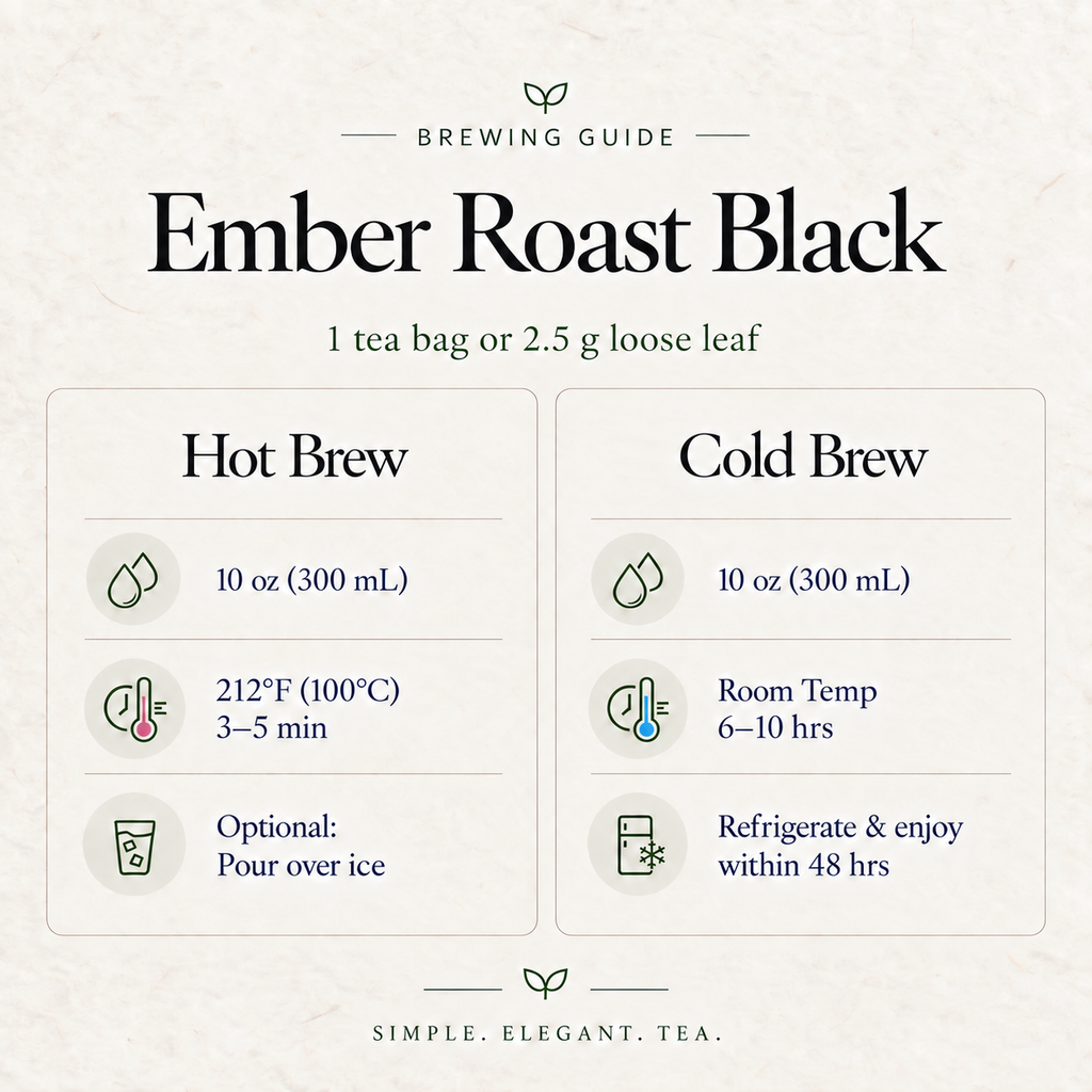 Ember Roast Black Tea brewing guide card: 1 tea bag or 2.5 g loose leaf in 10 oz water; hot brew at 212°F (100°C) for 3–5 minutes; cold brew 6–10 hours then refrigerate